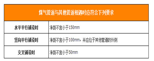 天然氣管道鋪設效果圖