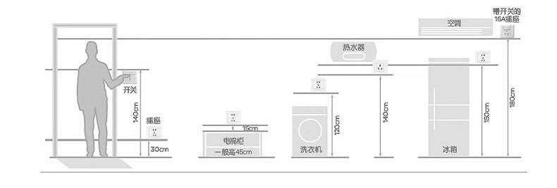 開關插座現場效果圖
