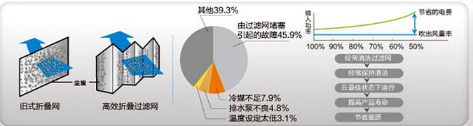 中央空調高效折疊過濾網效果圖