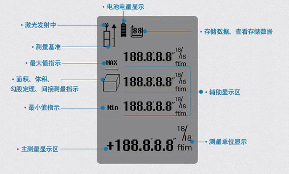 紅外測距儀讀數介紹
