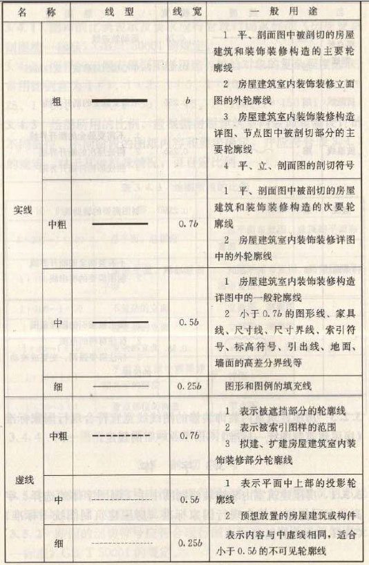 深化設計圖紙圖線繪制線型、線寬及用途圖一