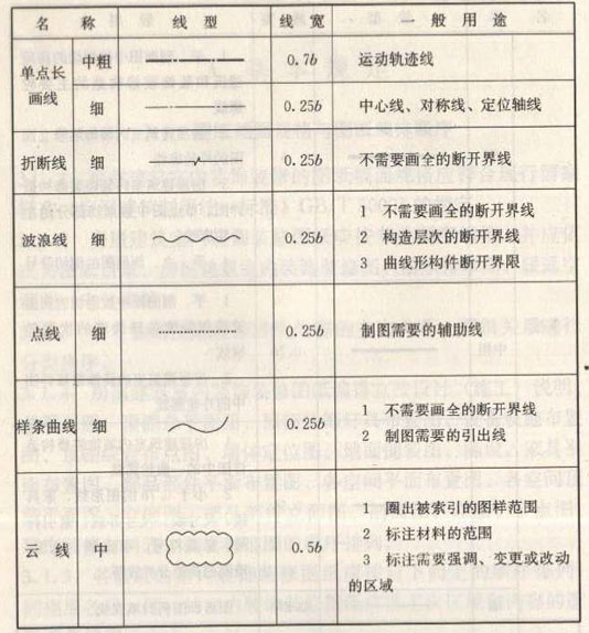 深化設計圖紙圖線繪制線型、線寬及用途圖二
