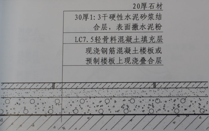 常規大理石地面鋪設工藝效果圖