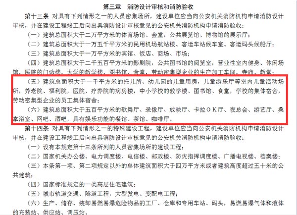 設計審批、消防驗收示意圖