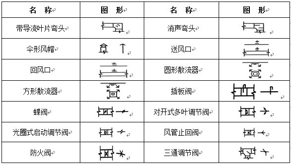 通風空調工程常用圖例示意圖