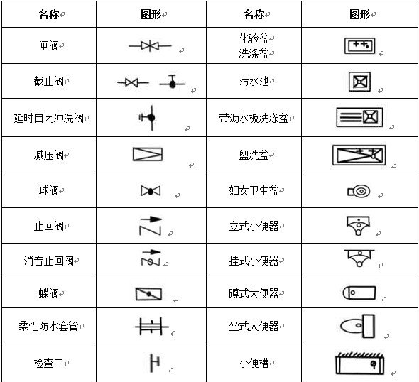 給排水、采暖常用圖例示意圖