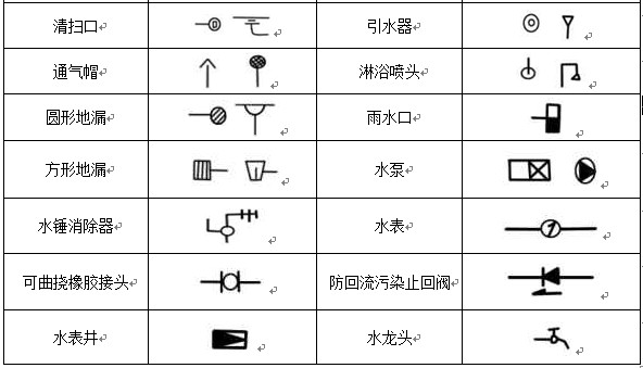 給排水、采暖常用圖例示意圖