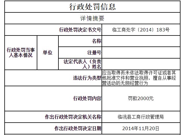 開店沒辦營業執照出發效果圖