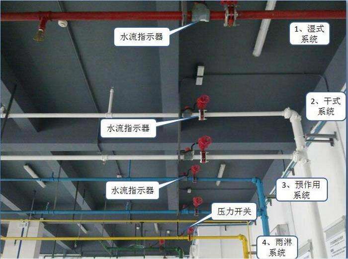 雨淋自動噴水滅火系統效果圖