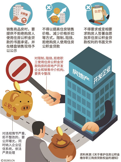 開發商不得拒絕公積金貸款效果圖