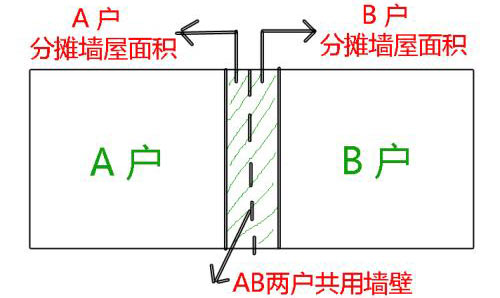 分攤墻體面積效果圖