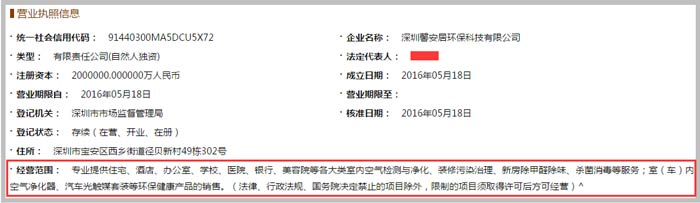 環?？萍加邢薰窘洜I范圍截圖