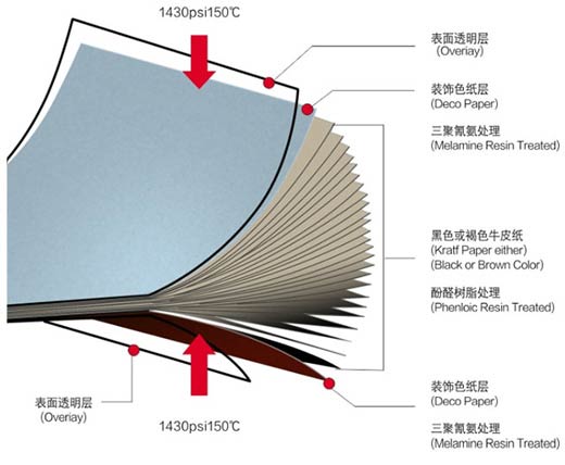 抗倍特板材質效果圖