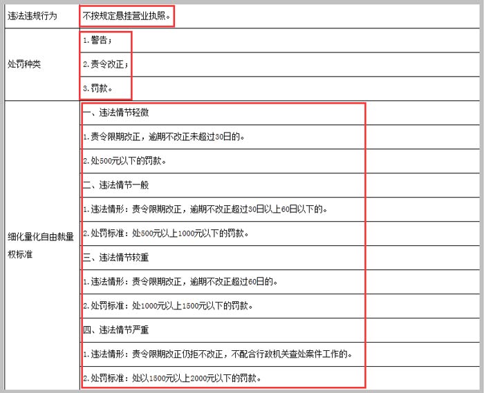 不按規定懸掛營業執照處罰截圖