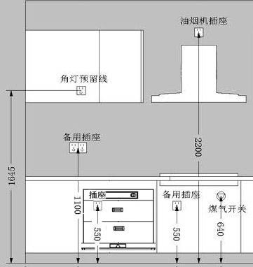 切菜/炒菜區電路規劃效果圖