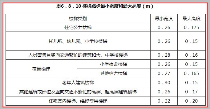 民用建筑設計通則截圖