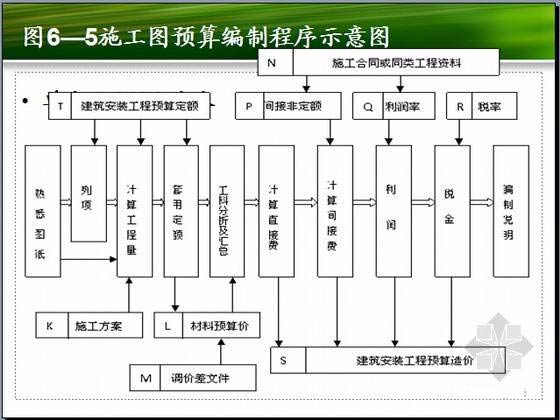 施工圖預算效果圖