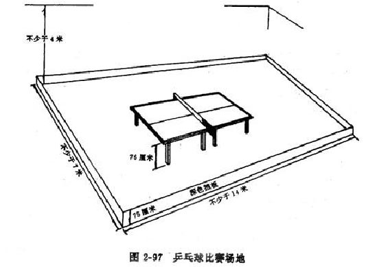 乒乓球場地場地規格示意圖