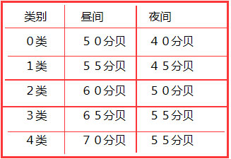 《中華人民共和國環境噪聲污染防治法》截圖