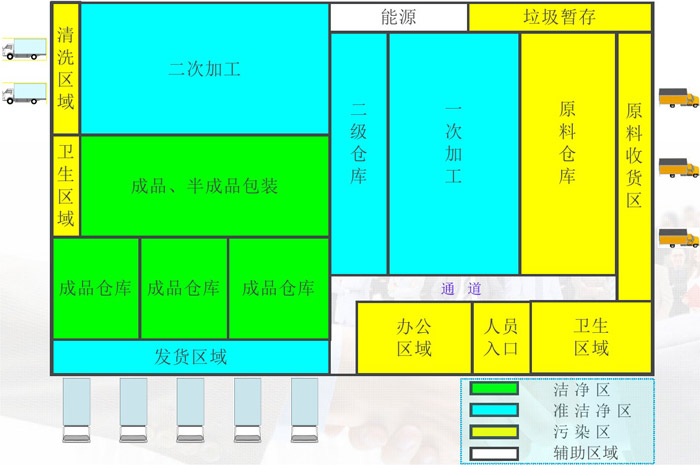 中央廚房凈菜、半成品加工區域劃分效果圖