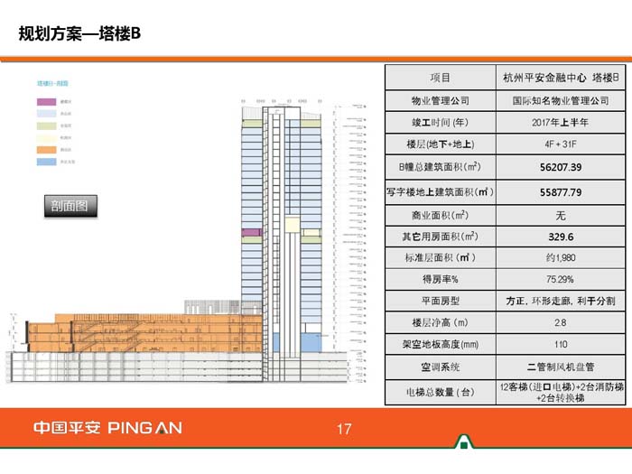 杭州平安金融中心規劃方案