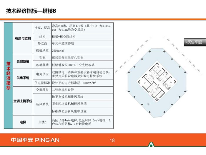杭州平安金融中心規劃方案