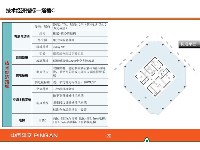 杭州平安金融中心規劃方案